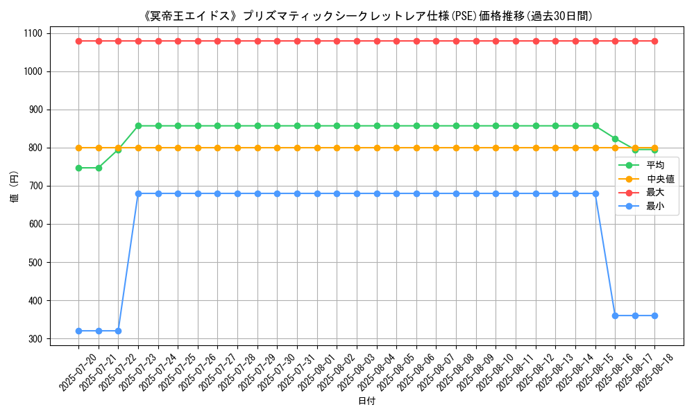 graph_rarity_5920