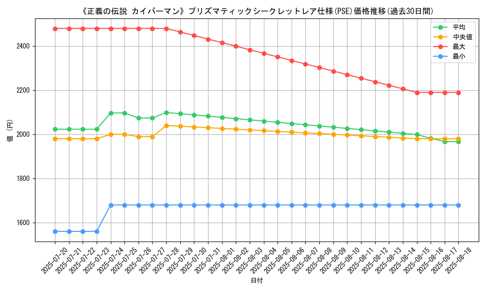 graph_rarity_5920