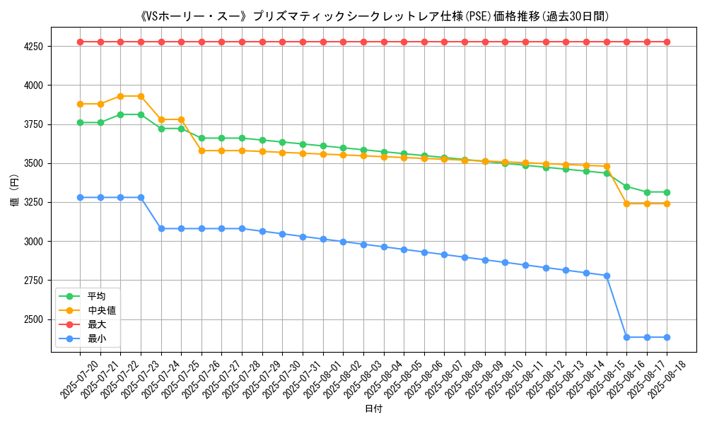 graph_rarity_5920