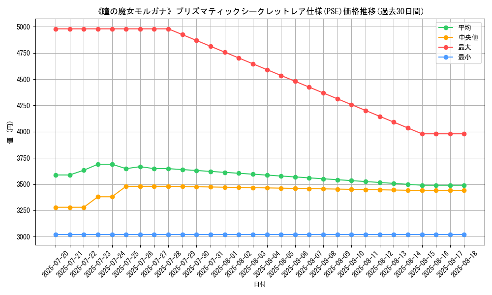 graph_rarity_5920
