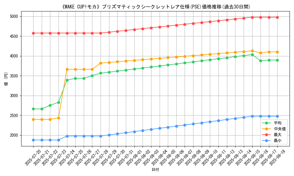 graph_rarity_5920