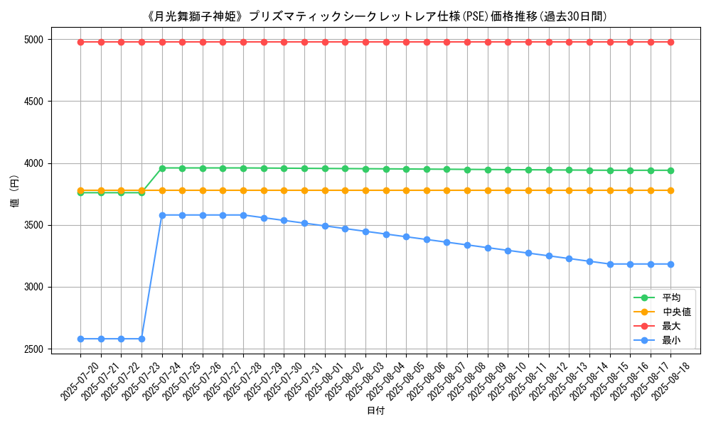 graph_rarity_5920