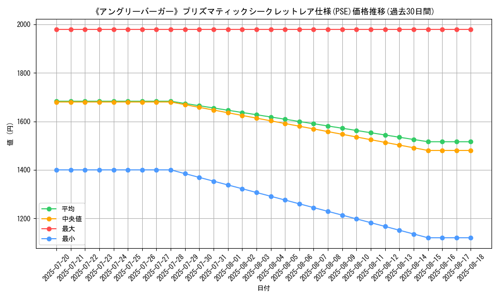 graph_rarity_5920