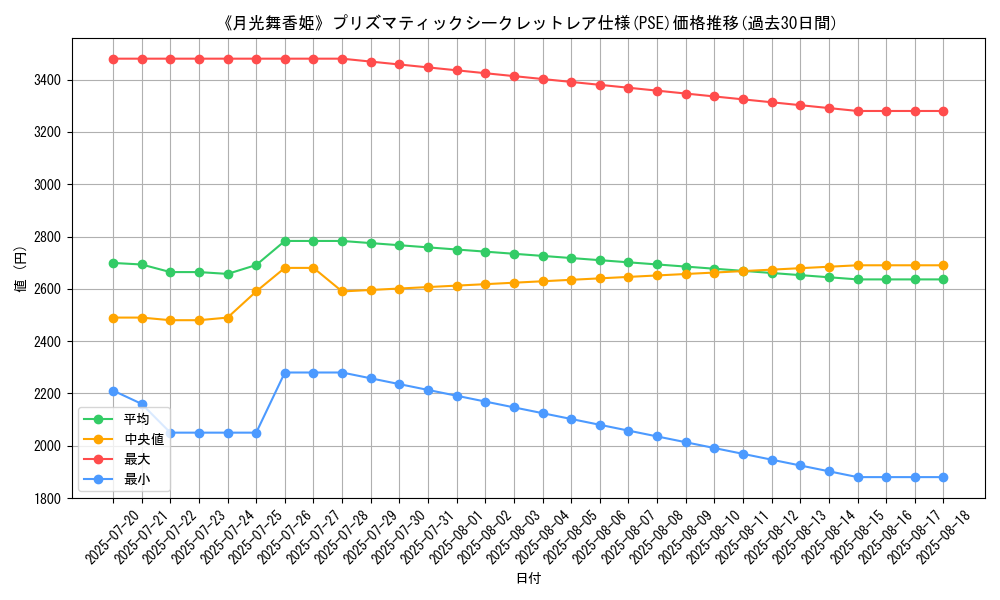 graph_rarity_5920