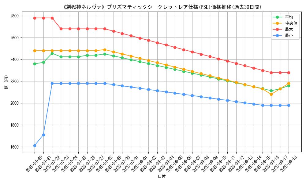 graph_rarity_5920