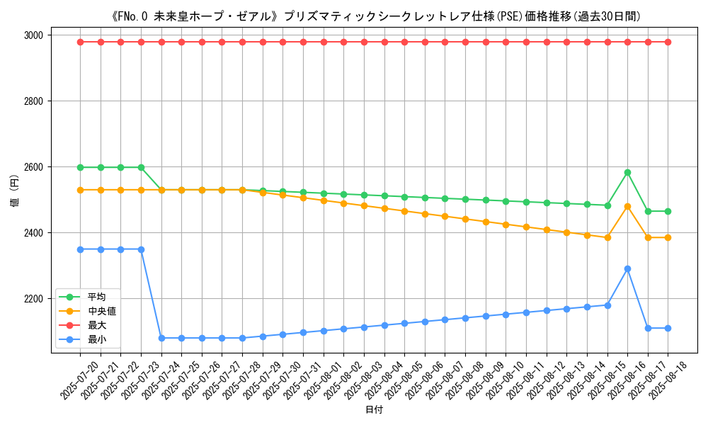 graph_rarity_5920