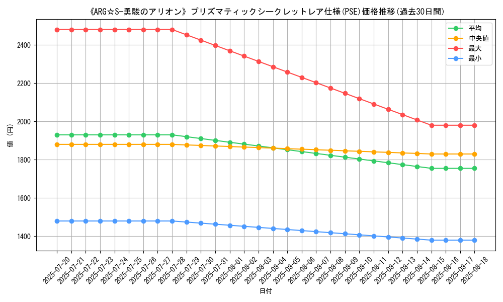 graph_rarity_5920
