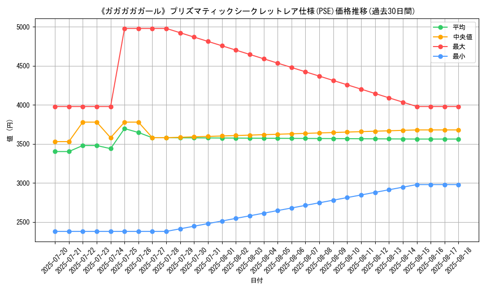 graph_rarity_5920