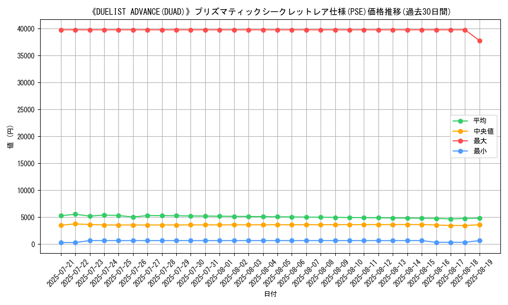 graph_rarity_5920