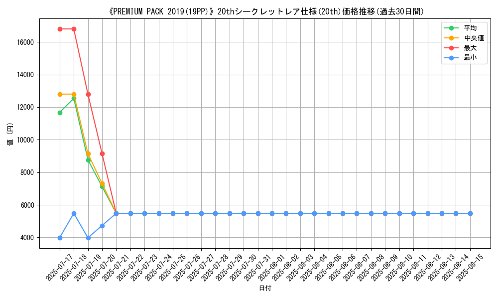 graph_rarity_5969