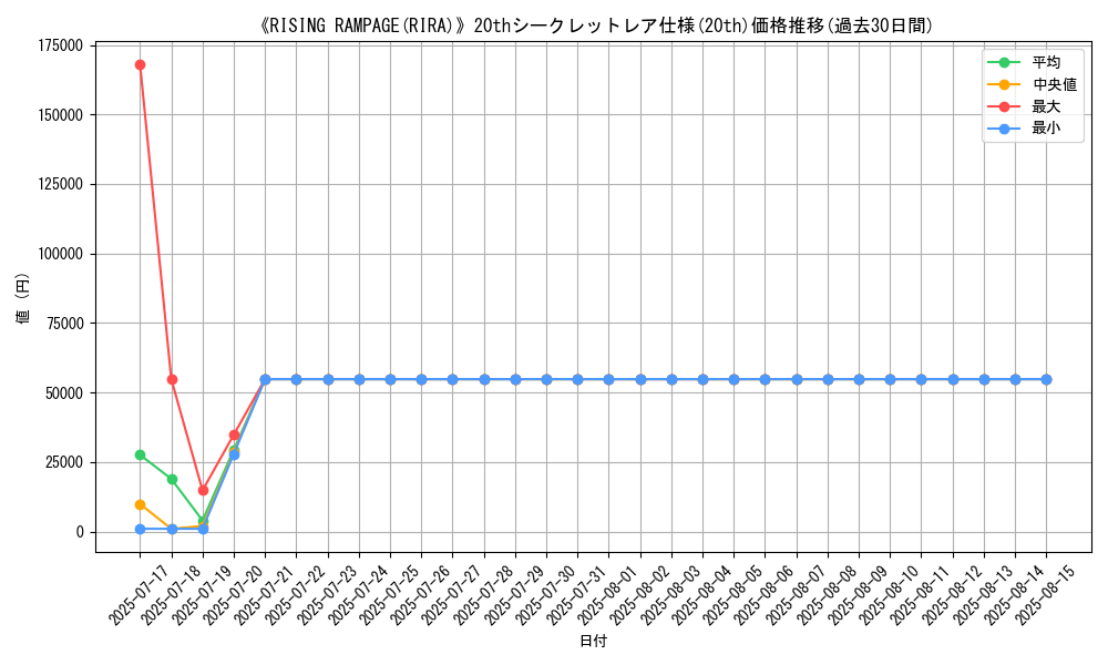 graph_rarity_5969