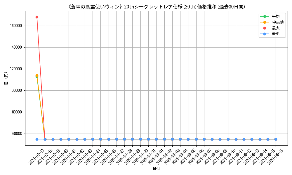 graph_rarity_5969