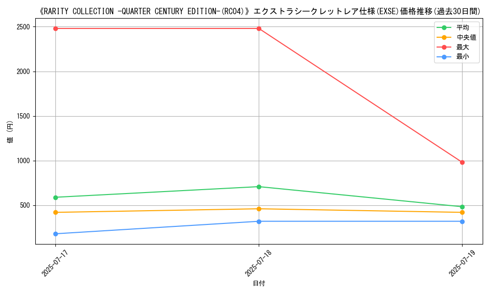 graph_rarity_5970