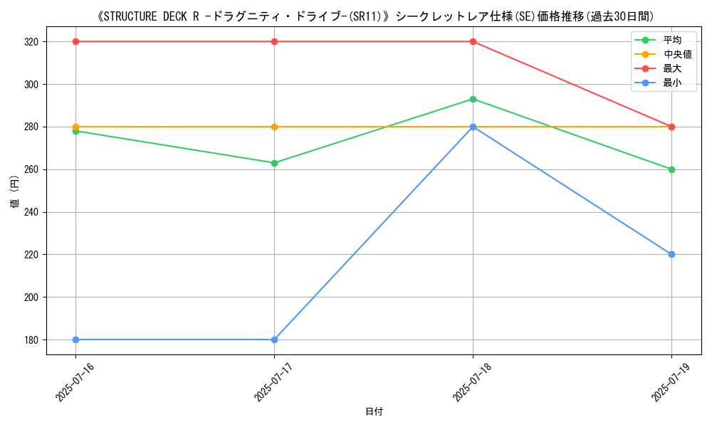 graph_rarity_6219