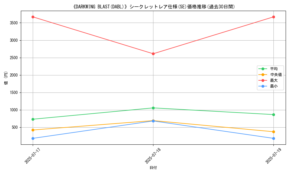 graph_rarity_6219