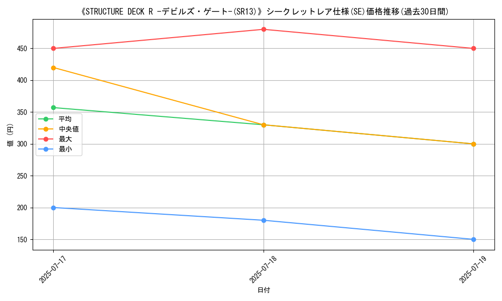 graph_rarity_6219