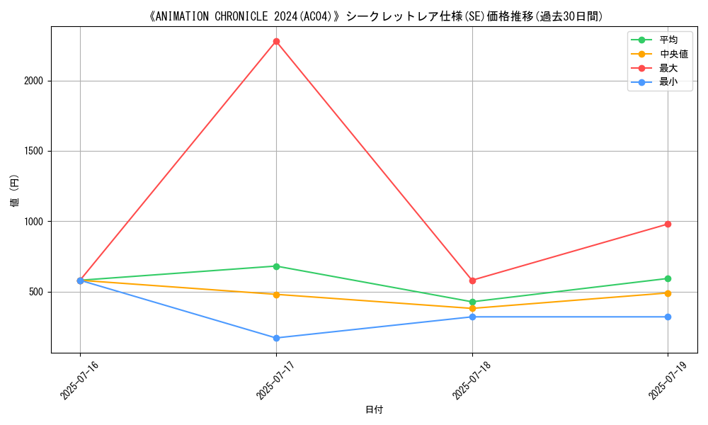 graph_rarity_6219