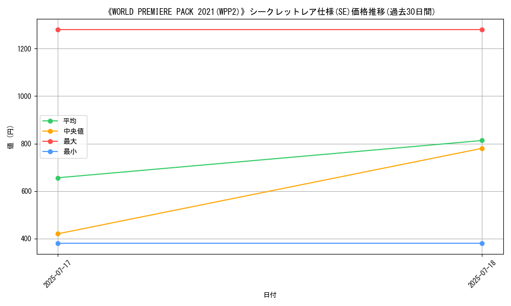 graph_rarity_6219