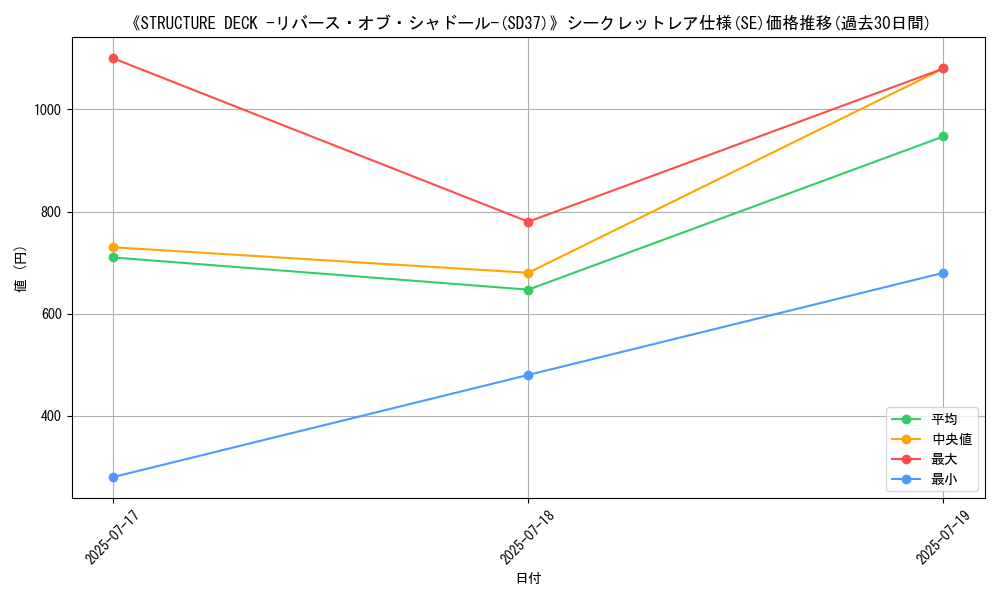 graph_rarity_6219