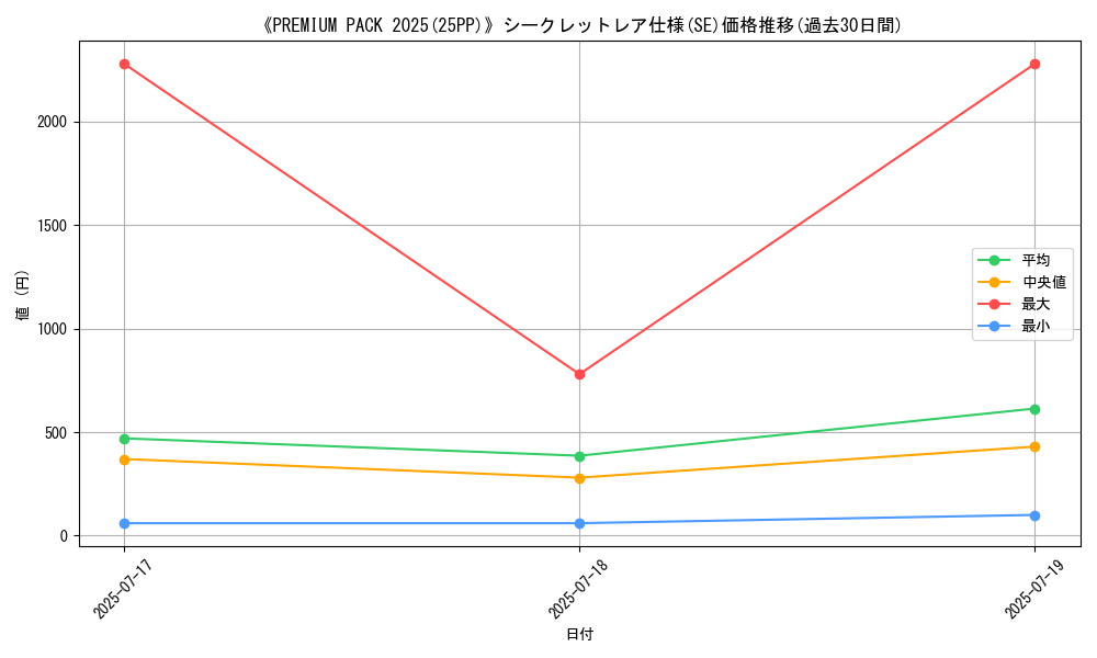 graph_rarity_6219
