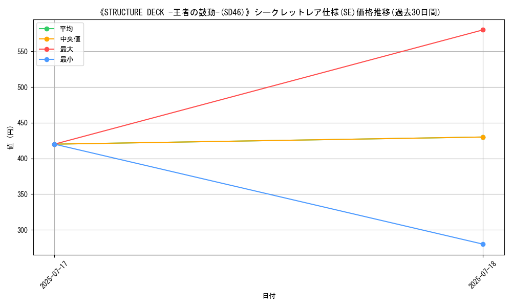 graph_rarity_6219