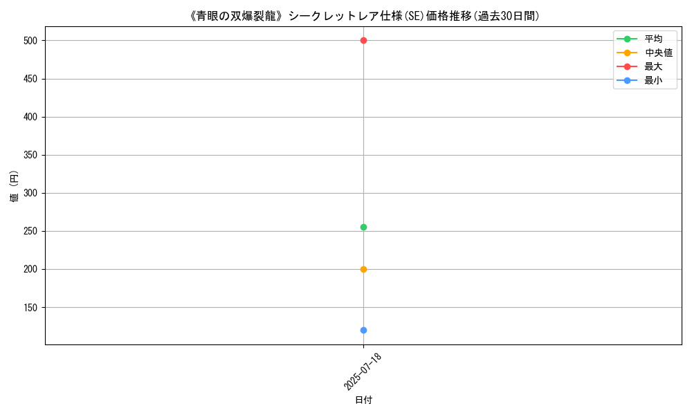 graph_rarity_6219