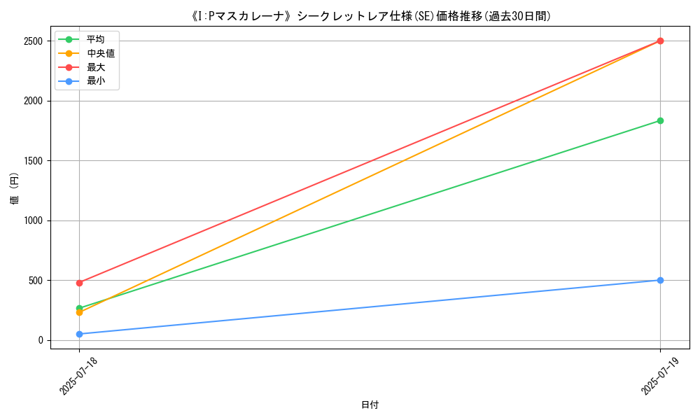 graph_rarity_6219