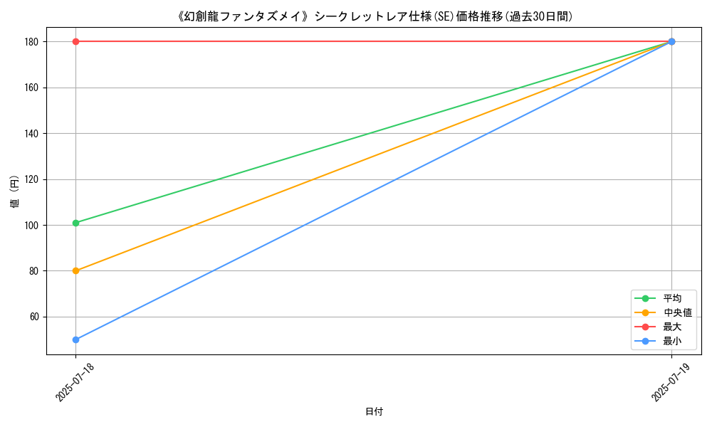 graph_rarity_6219