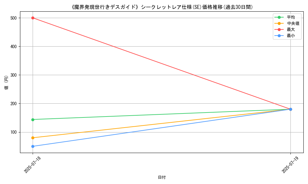 graph_rarity_6219