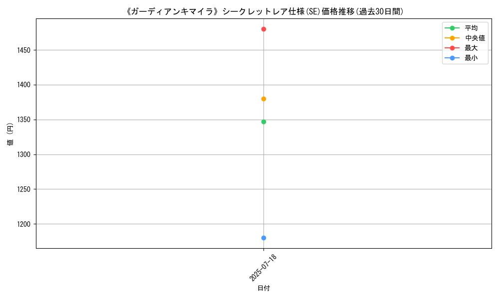 graph_rarity_6219