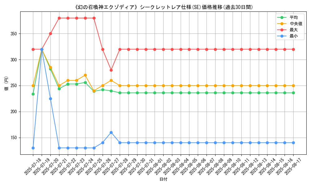 graph_rarity_6219