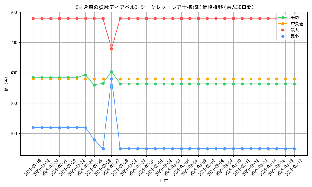 graph_rarity_6219