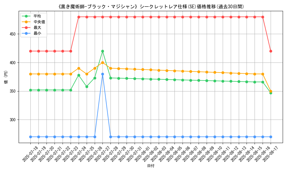 graph_rarity_6219