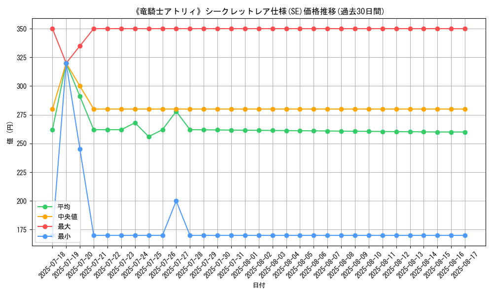 graph_rarity_6219