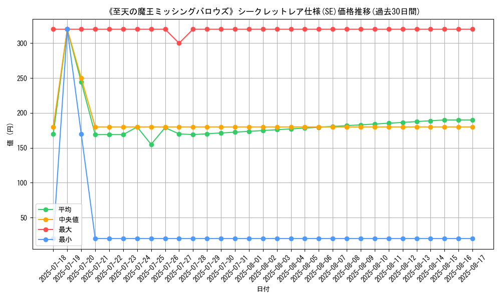 graph_rarity_6219