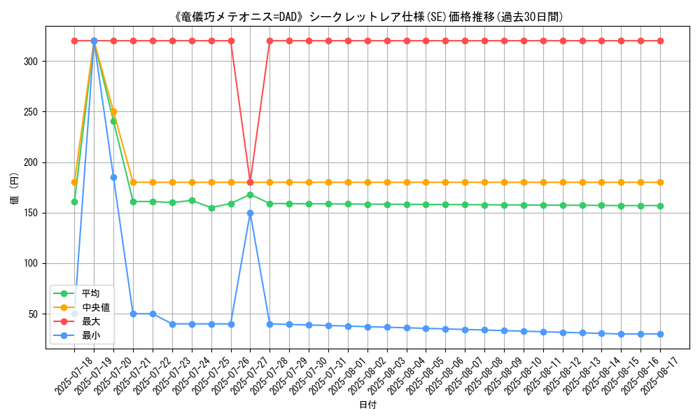 graph_rarity_6219