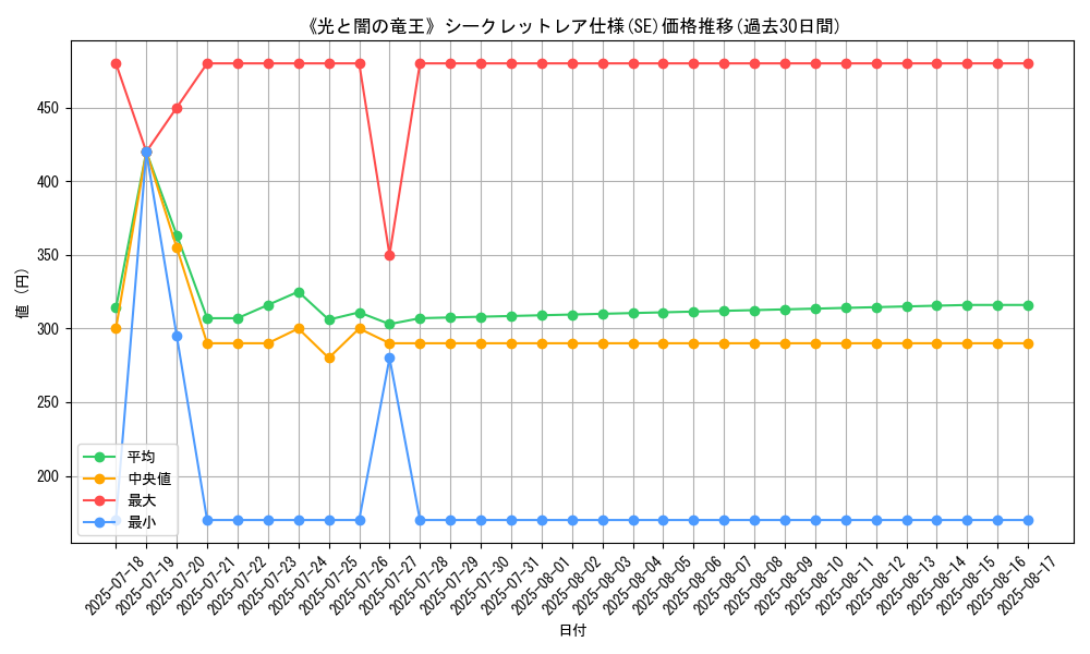 graph_rarity_6219