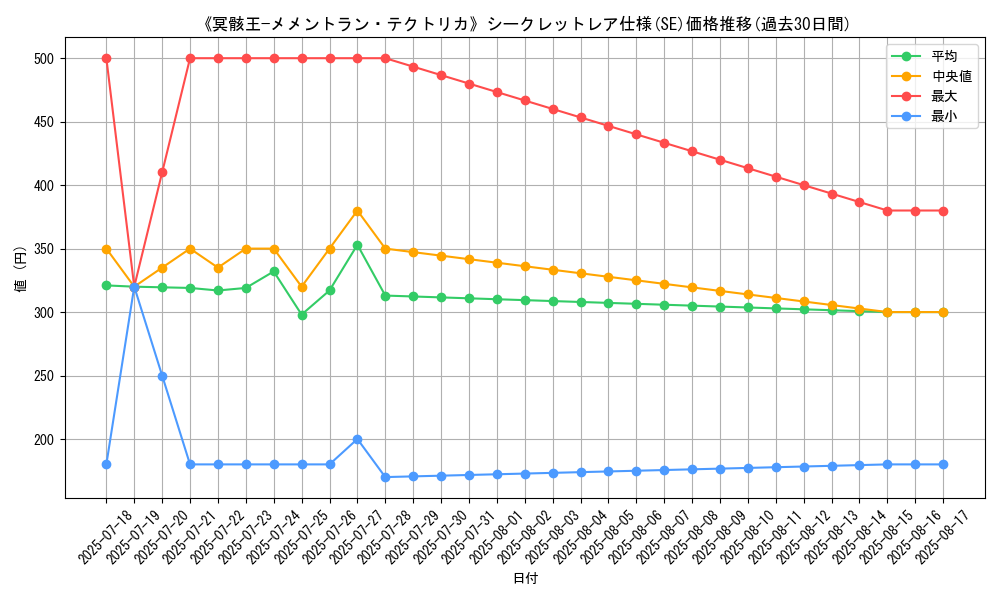 graph_rarity_6219