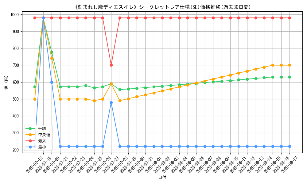 graph_rarity_6219
