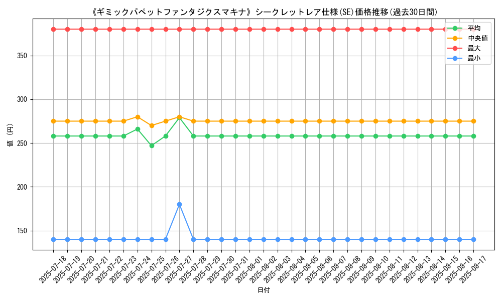 graph_rarity_6219
