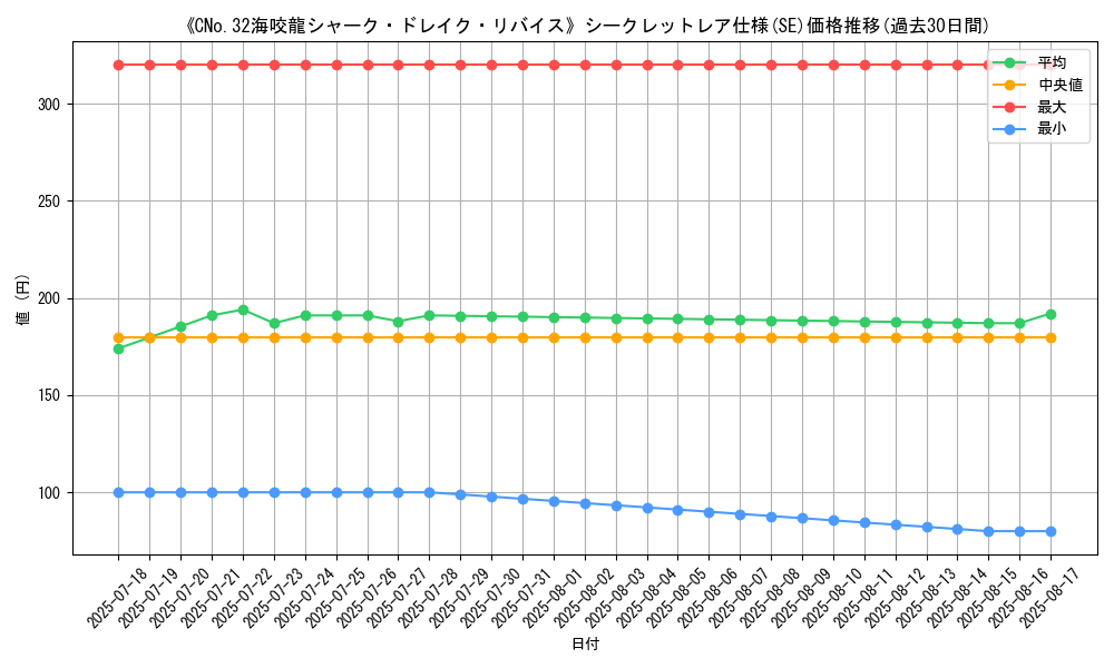 graph_rarity_6219