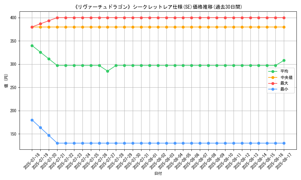 graph_rarity_6219