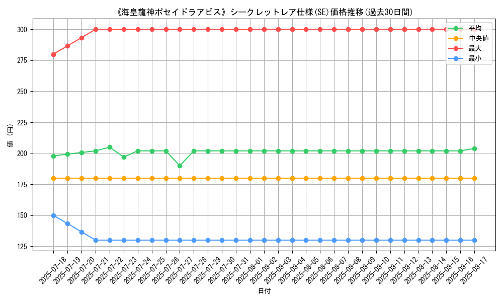 graph_rarity_6219