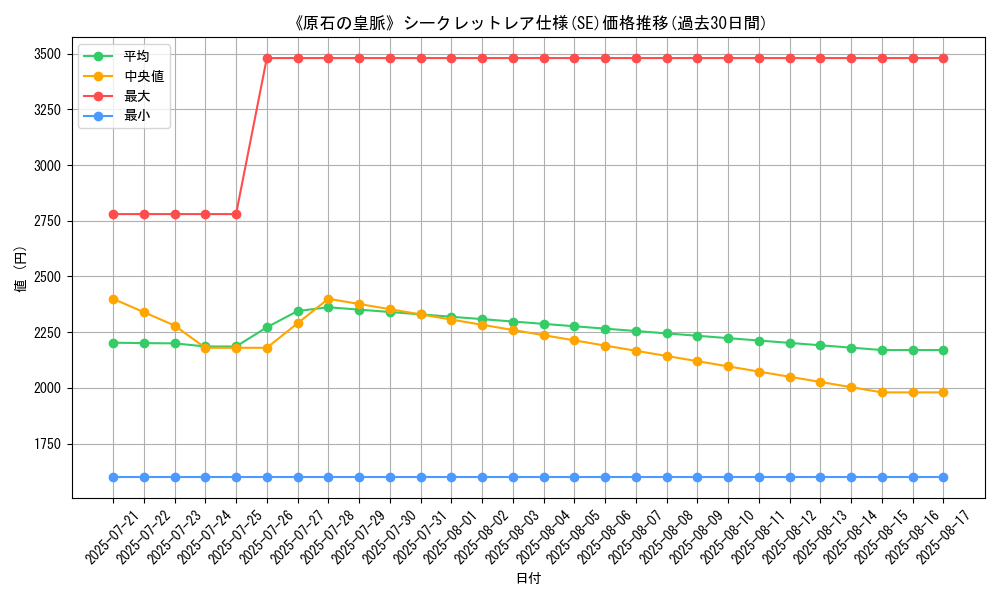 graph_rarity_6219
