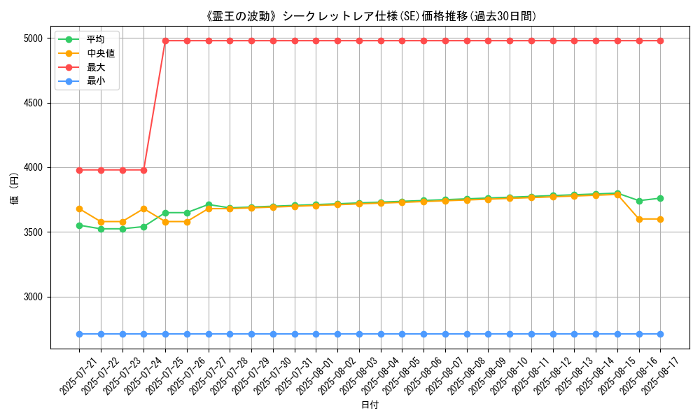 graph_rarity_6219