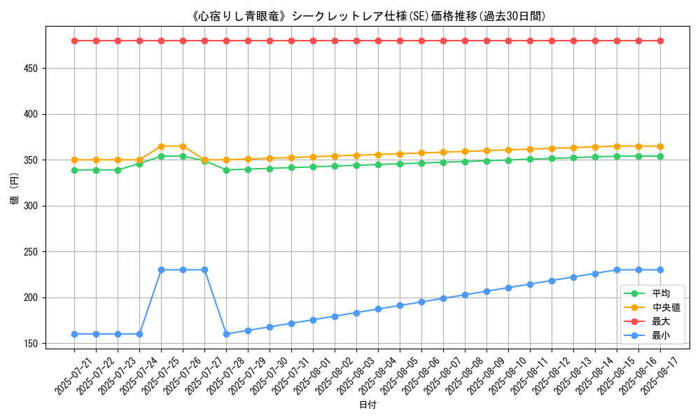 graph_rarity_6219