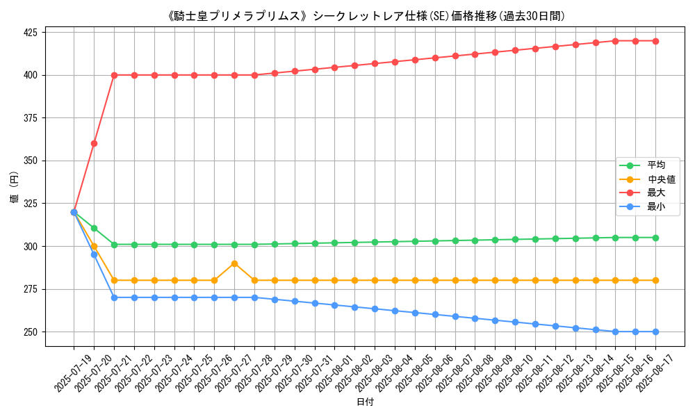 graph_rarity_6219