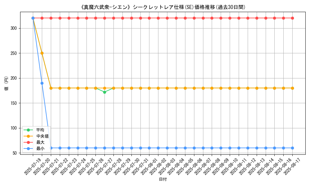 graph_rarity_6219