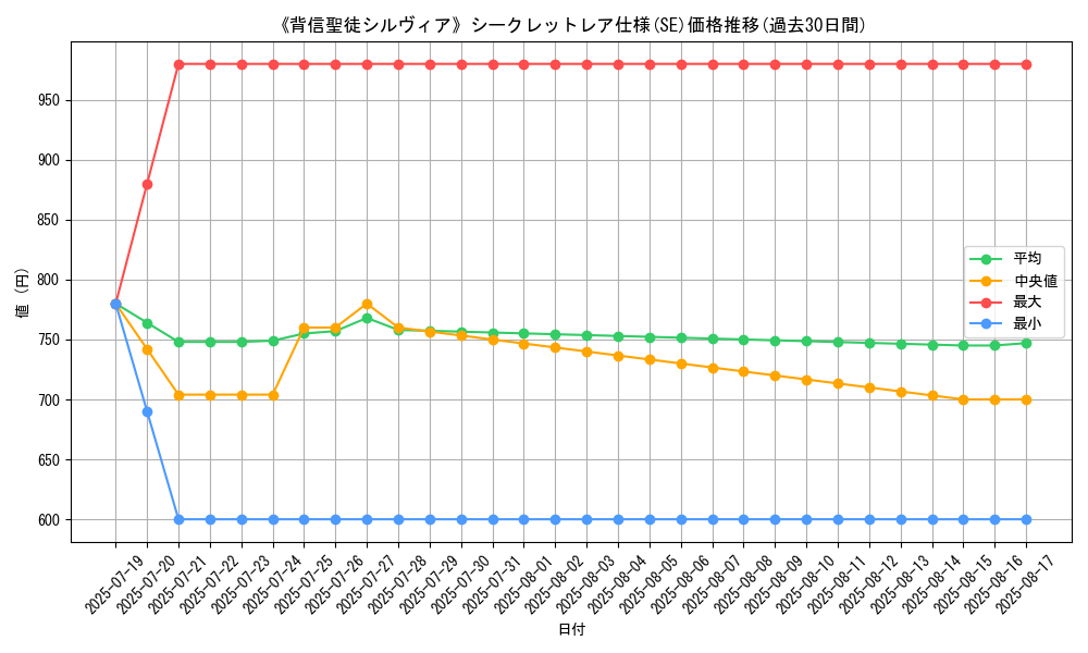 graph_rarity_6219