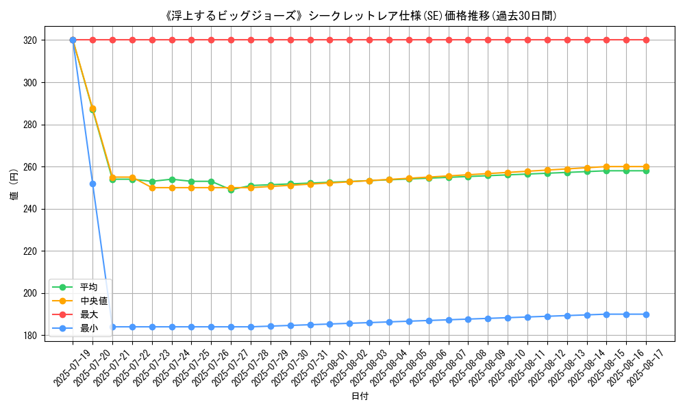 graph_rarity_6219